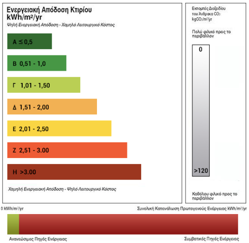 Pending Certification